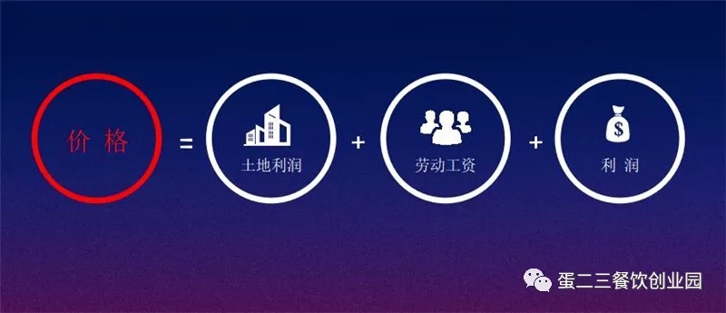 《微利时代》，餐饮人要学会裂变法则玩转营销。