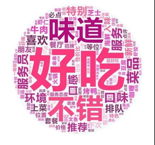 坚持还是放弃?2020年做到这几点,帮你的餐厅平稳走过